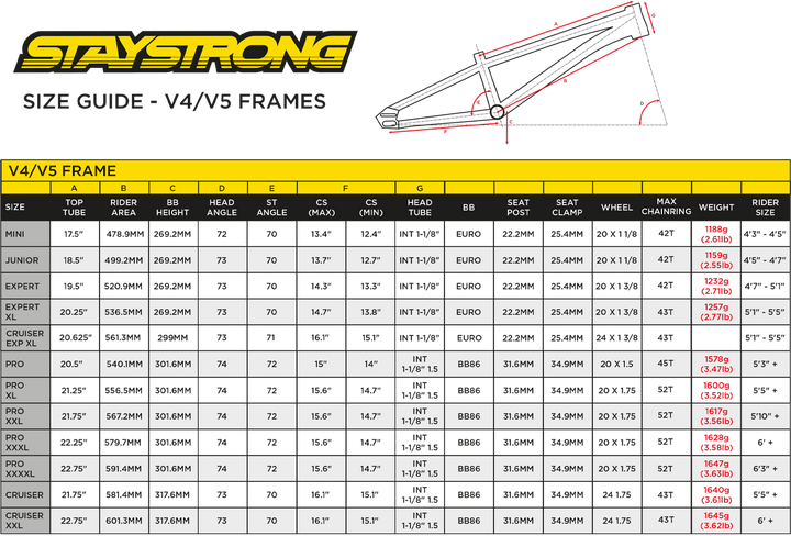 STAYSTRONG FOR LIFE V5 PRO XXL FRAME 2025